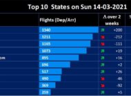 EUROCONTROL raporu açıklandı