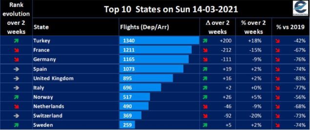 EUROCONTROL raporu açıklandı