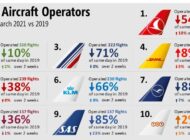 EUROCONTROL raporunu açıkladı