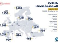 İstanbul Havalimanı Ağustos 2022’nin lideri