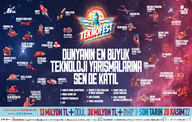 TEKNOFEST Teknoloji Yarışmaları