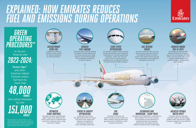 Emirates pilotları, yakıt tüketimini ve emisyonları nasıl azaltıyor?